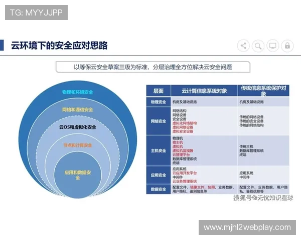 pgi.s官网安全保障措施与隐私保护策略,确保用户信息安全与平台稳定运行 pgi.s官网安全保障措施与隐私保护策略,确保用户信息安全与平台稳定运行