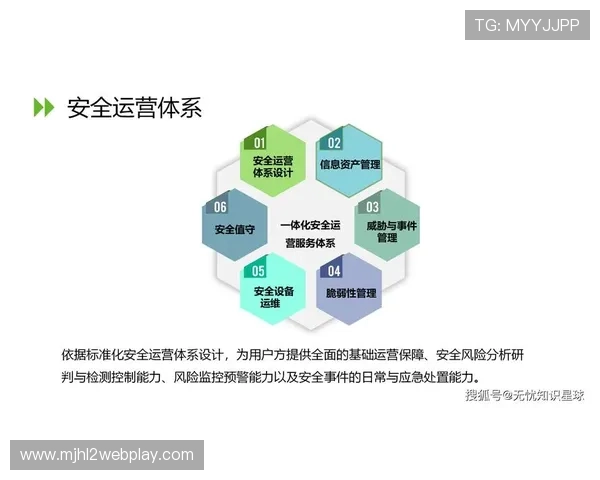 PG官网入口安全策略详解帮助玩家避免常见的网络安全风险 PG官网入口安全策略详解帮助玩家避免常见的网络安全风险